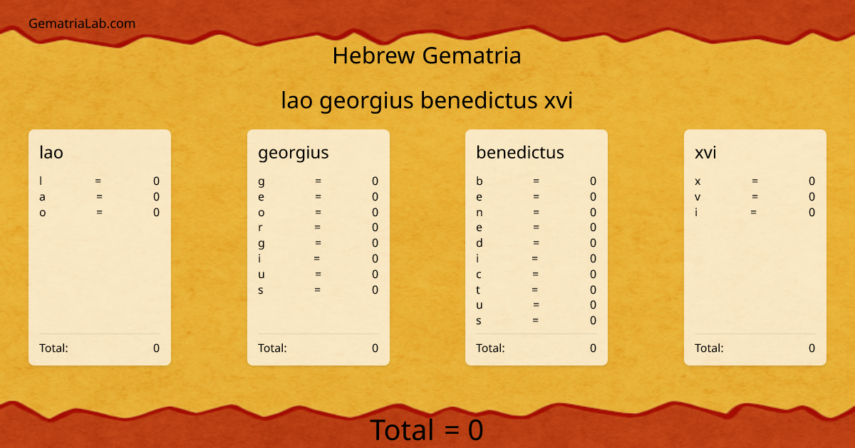 lao georgius benedictus xvi in hebrew Gematria